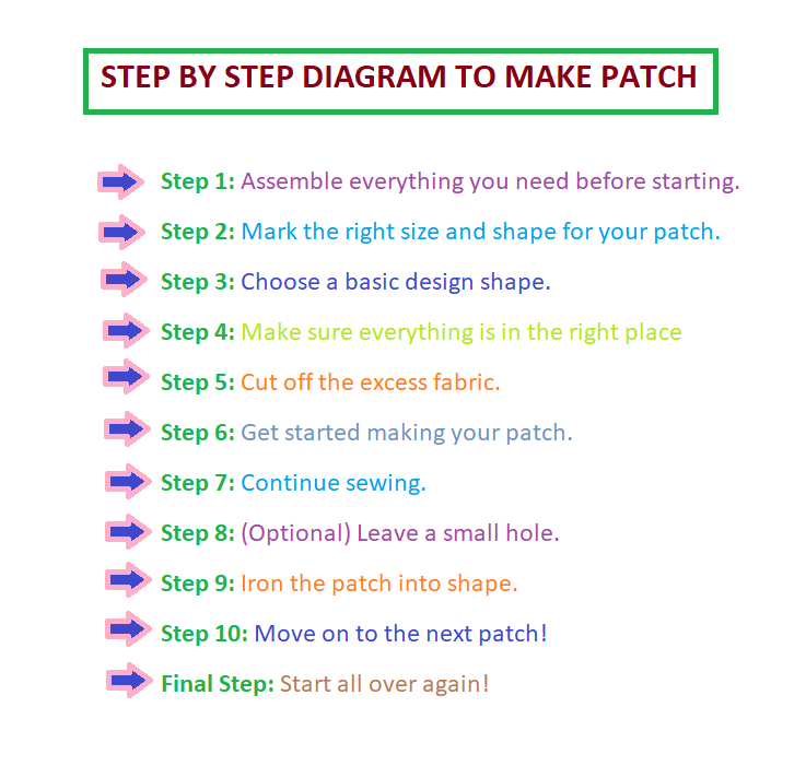 How To Make Embroidered Patches With Embroidery Machine